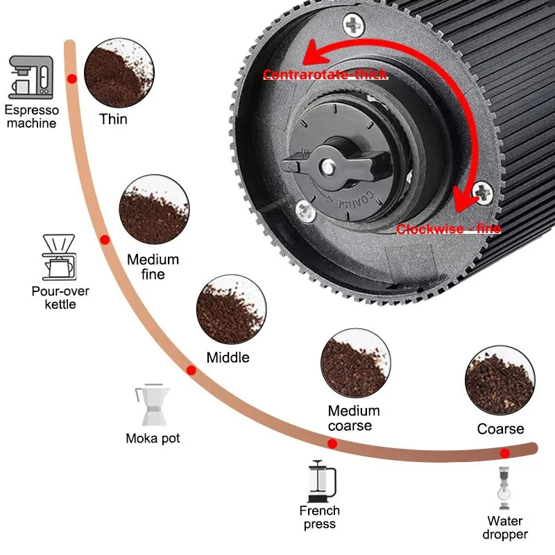 tragbare elektrische Kaffeemühle für Reisen tragbare elektrische Kaffeemühle für Reisen